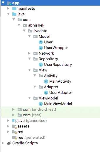 mvvm architecture android project structure