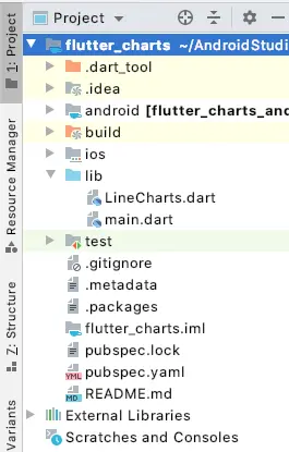 flutter charts