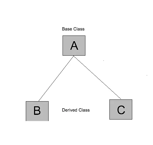 java inheritance
