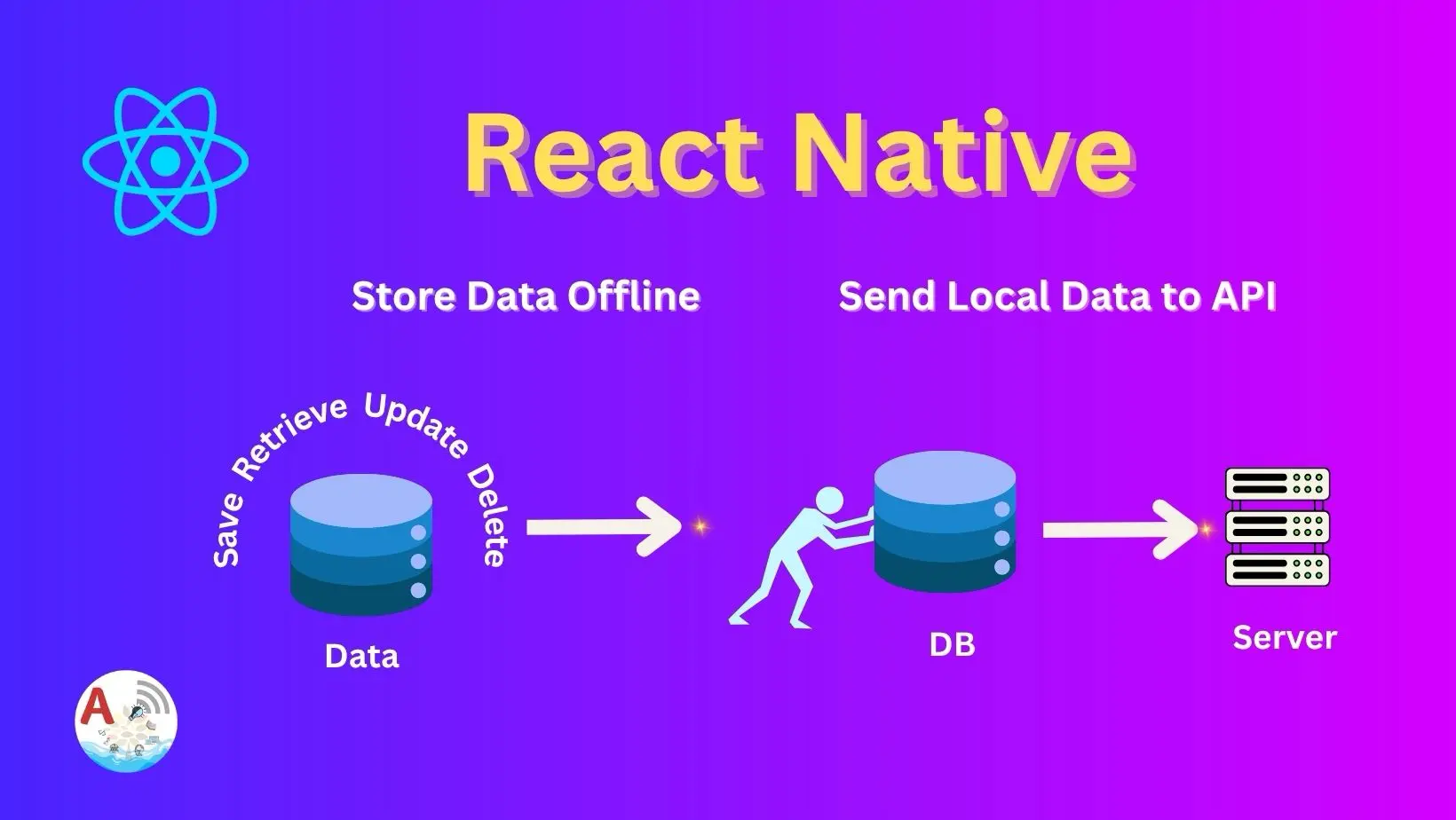 offline data sync in mobile apps